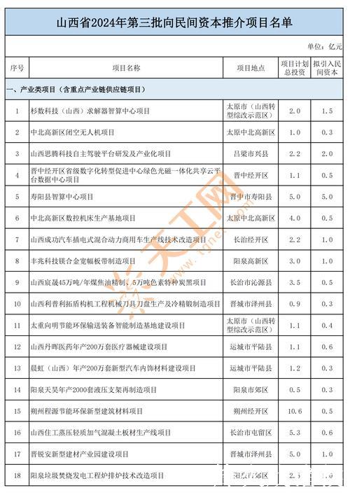 地方密集开列“清单”　支持民间资本参与重大项目